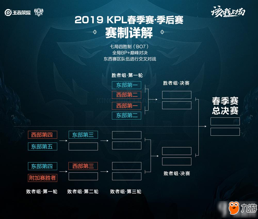 写赛季叙事 写赛季叙事